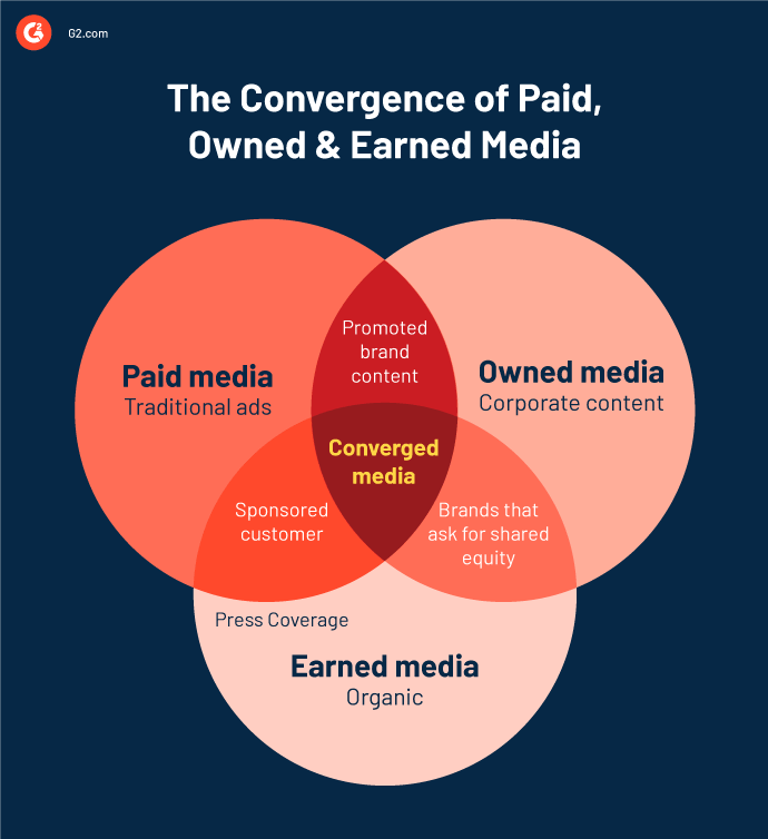 How Does Earned Media Uplift Your PR Strategy?